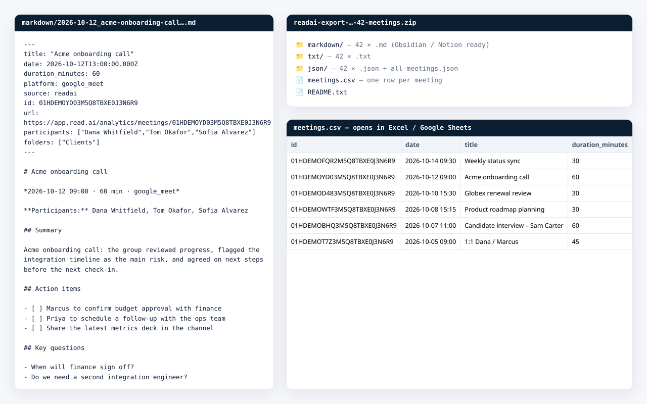 Example exported Markdown file and meetings.csv spreadsheet